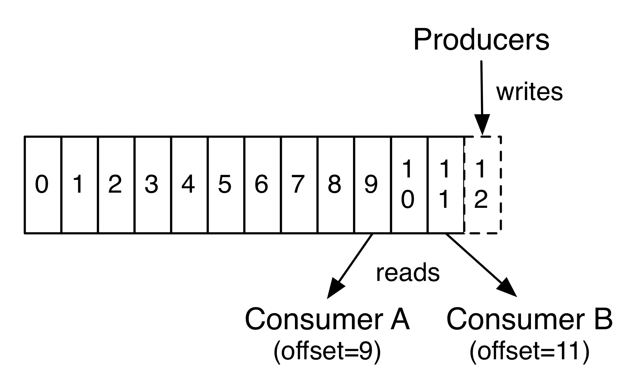 Apache Kafka