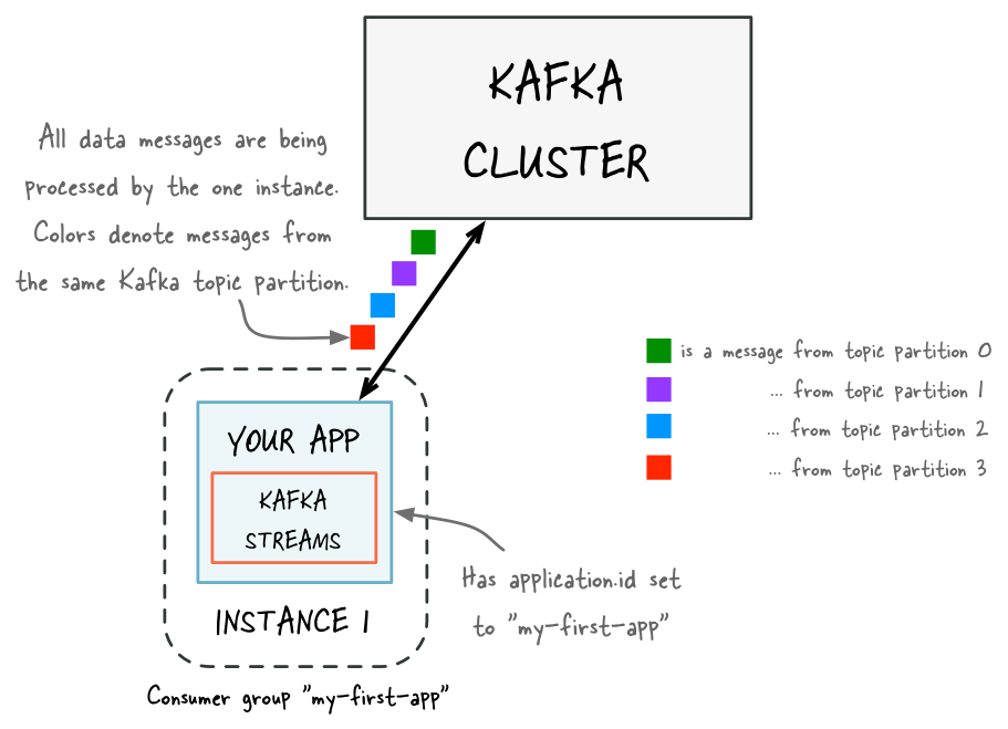 Apache Kafka