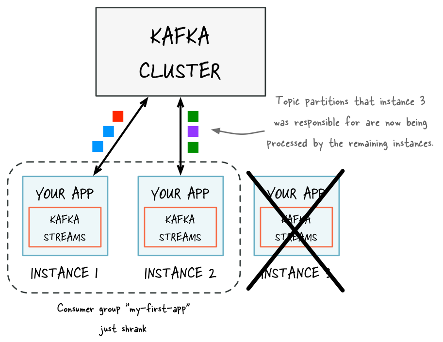 Apache Kafka