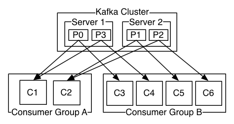 publish with kafka tool