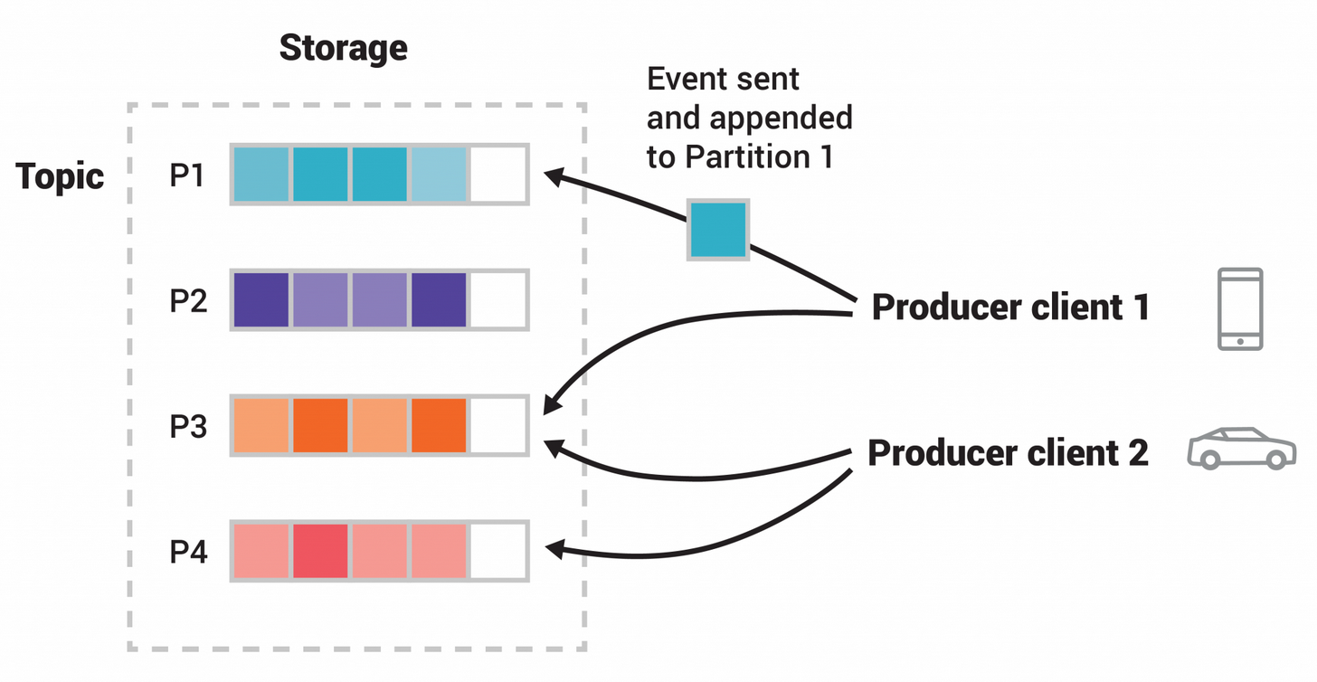 Apache Kafka